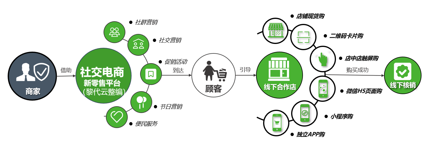 新零售概括图