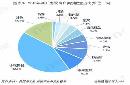 蜂先生外卖代运营_外卖代运营公司_武汉外卖代运营公司排名