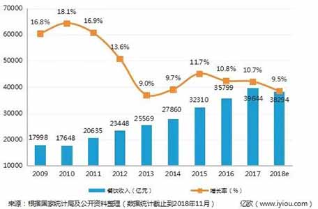 2020餐饮新趋势：创造体验，链接消费者，产生共鸣