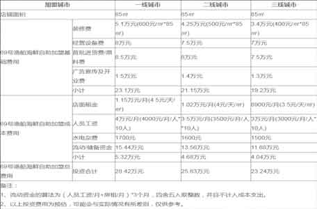 69号渔船海鲜自助餐厅